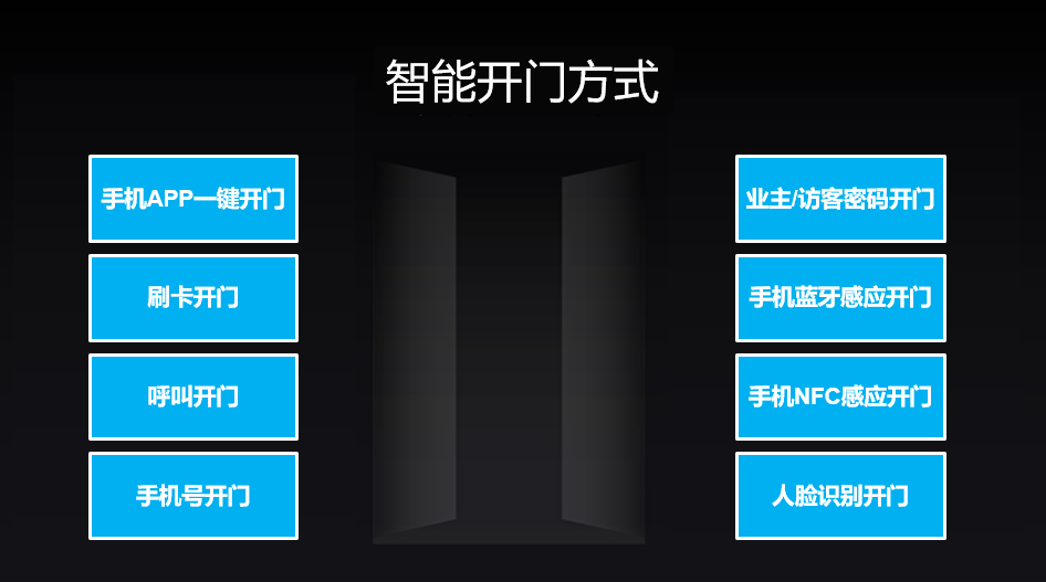 智能門禁系統